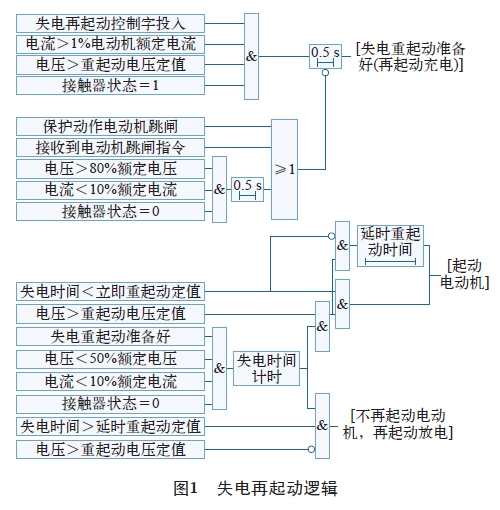 圖1 失電再起動邏輯 圖1 失電再起動邏輯
